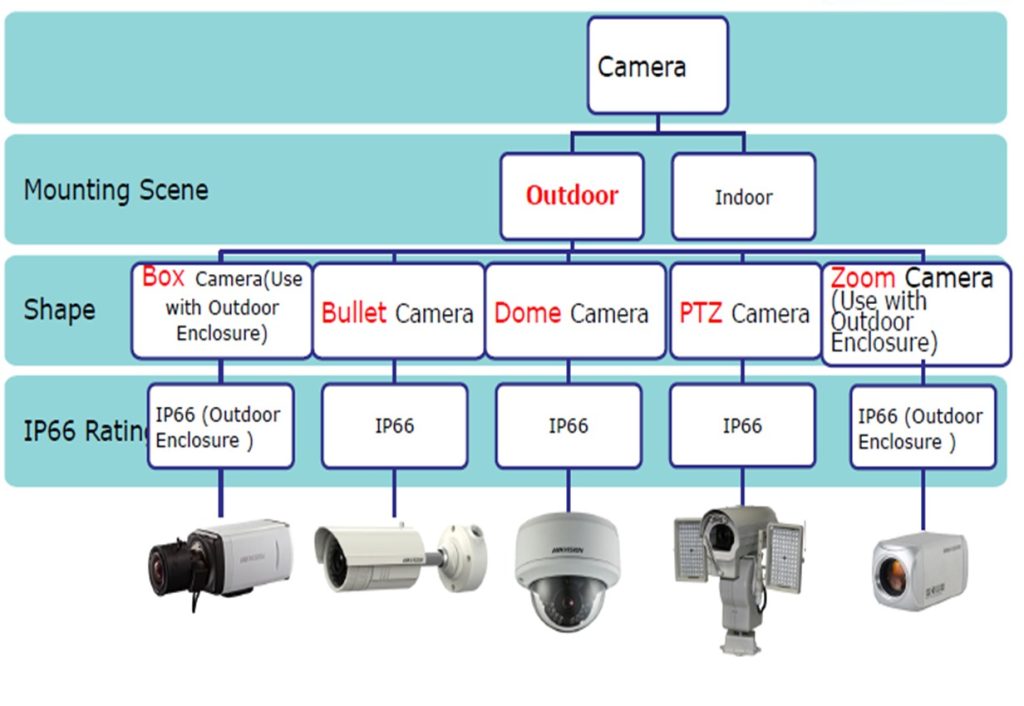 Professional engineering infrastructure installation including electrical panels and security systems by DHCE CO. LTD