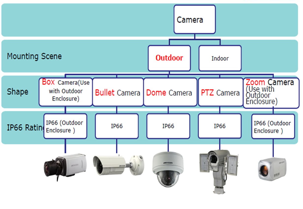 Professional engineering infrastructure installation including electrical panels and security systems by DHCE CO. LTD